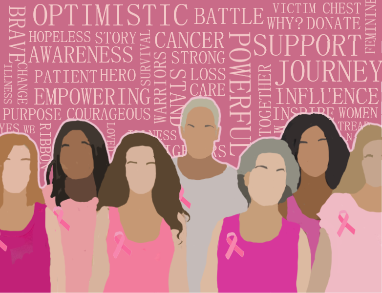The+Importance+of+Breast+Cancer+Awareness